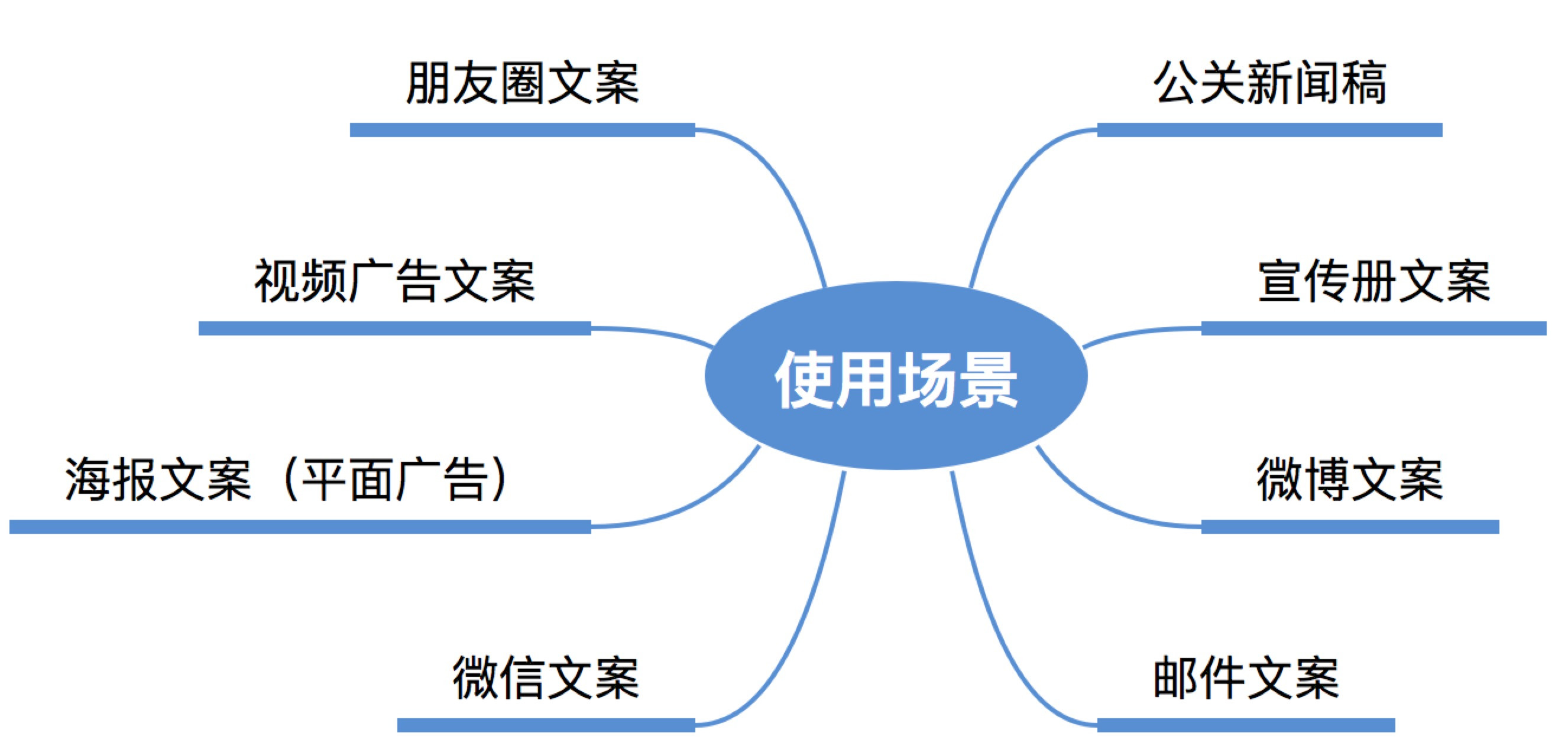 智能ai文案编辑怎么用