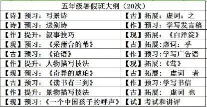 备考策略：汉语写作与百科知识学习指南及澶囪