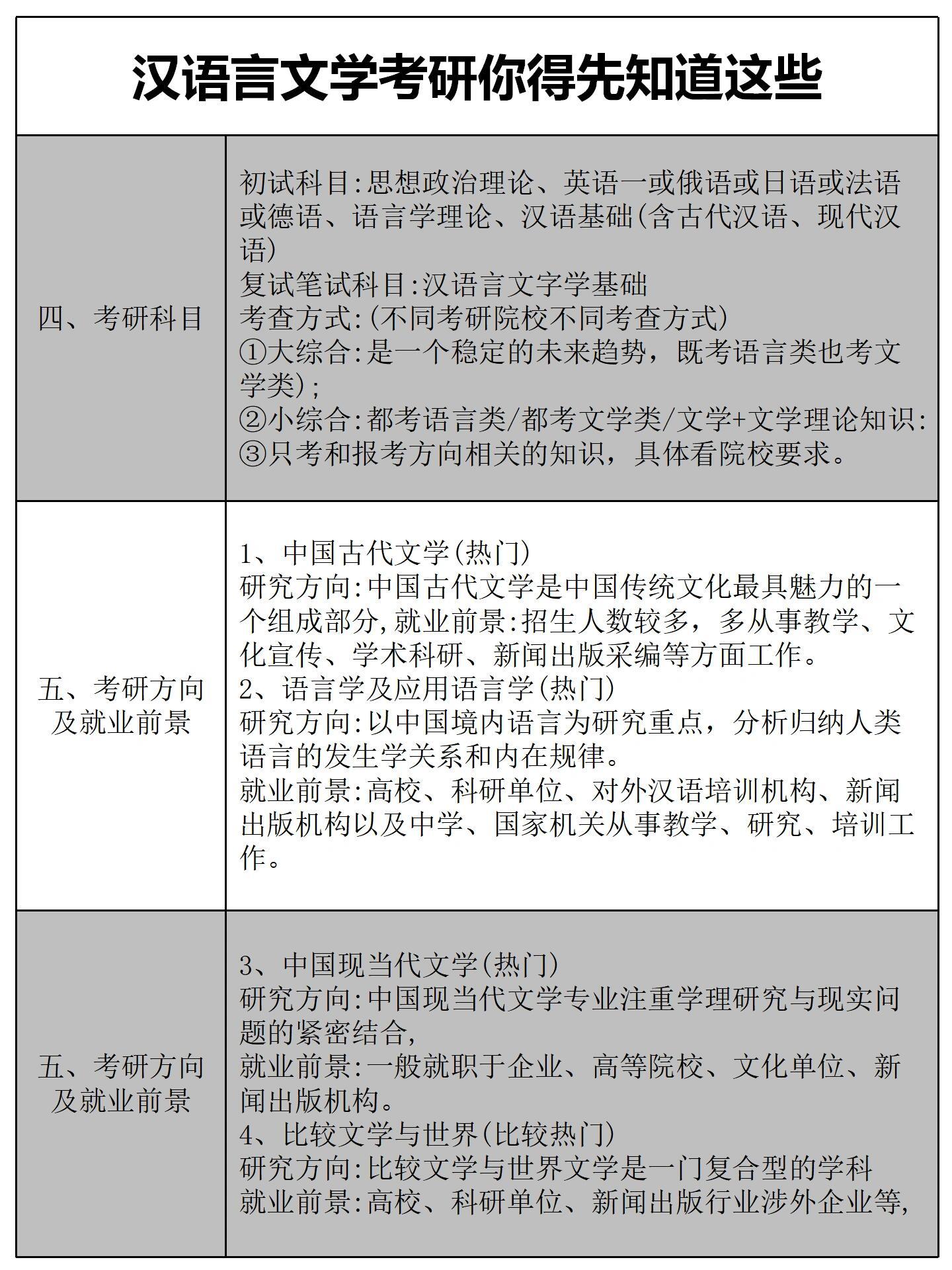 备考策略：汉语写作与百科知识学习指南及澶囪