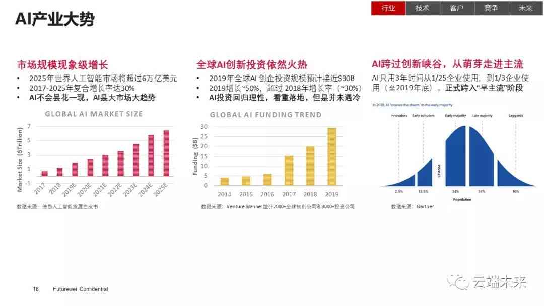 全面解析AIQ指数：含义、应用及对未来影响的深度探讨