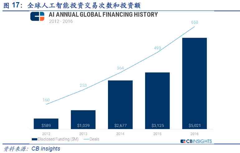 智能投资新选择：AI驱动的指数基金策略解析