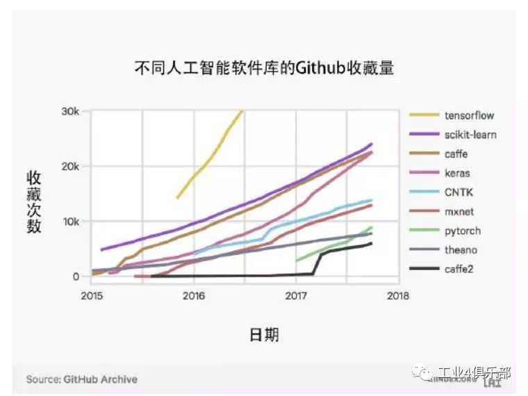 ai指数2017年度报告