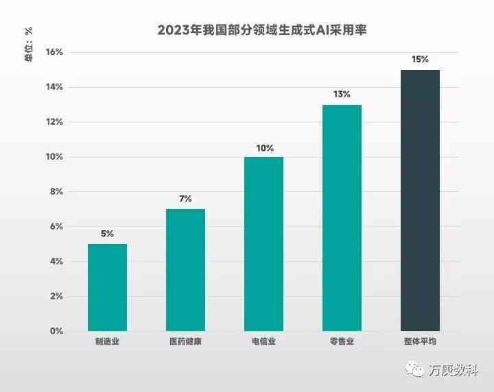 AI市场调查分析报告怎么写：撰写技巧与要点