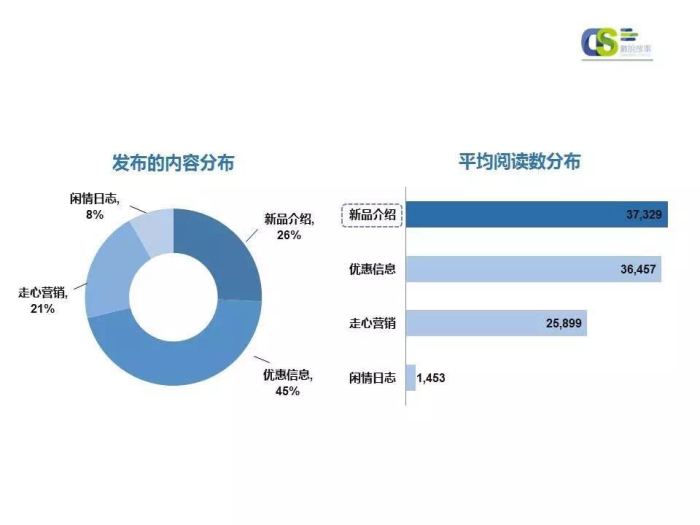 AI市场调查分析报告怎么写：撰写技巧与要点