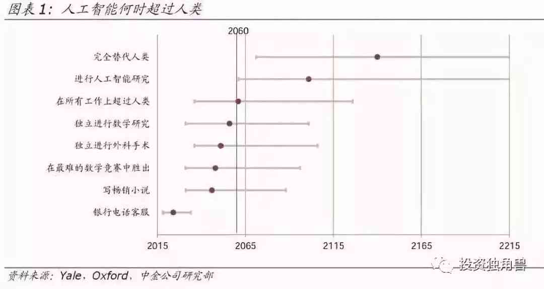 人工智能市场全景调研：深度分析报告与未来趋势预测指南