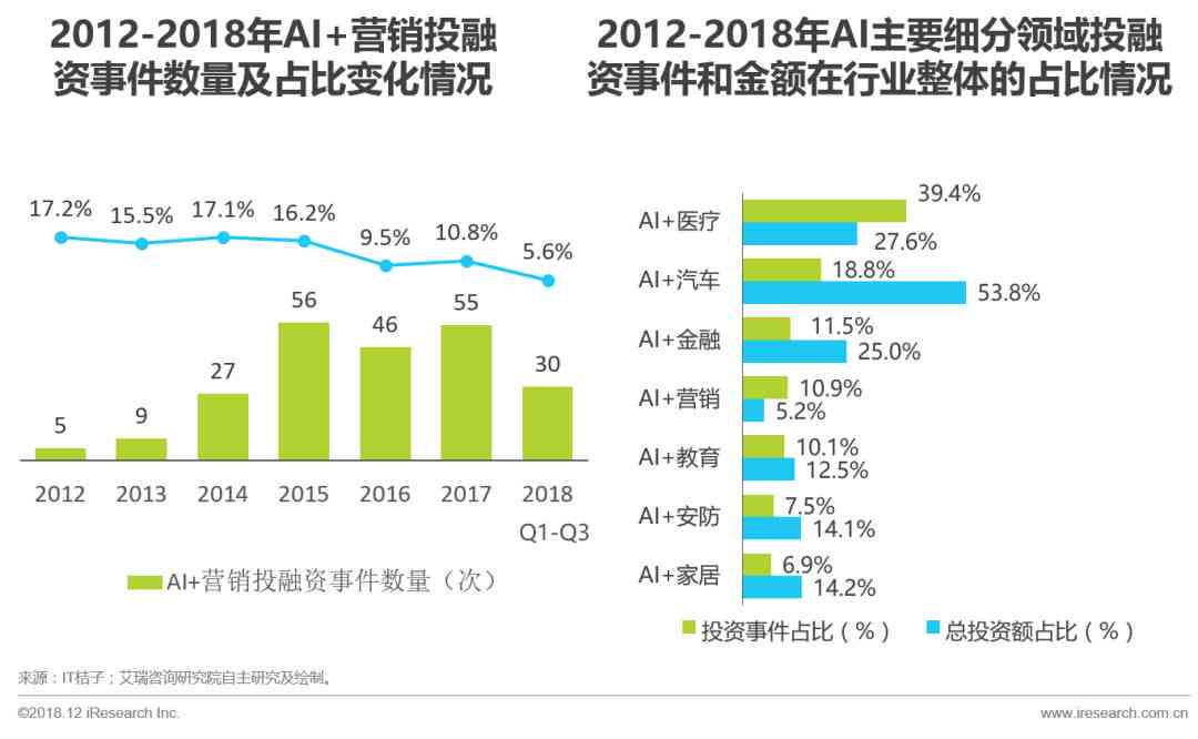 ai市场调查分析报告