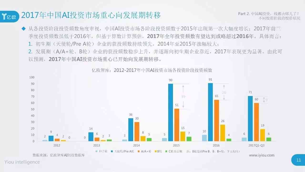 ai市场调查分析报告