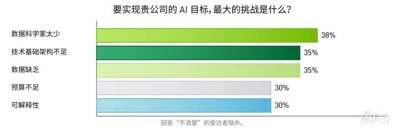 ai免费生成调查报告怎么做的：详细步骤与操作指南