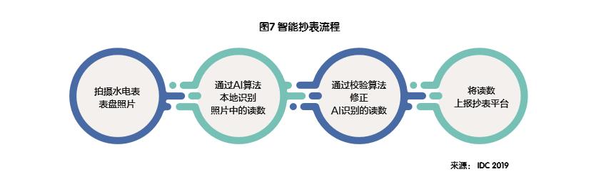 利用AI免费生成调查报告的PPT制作指南