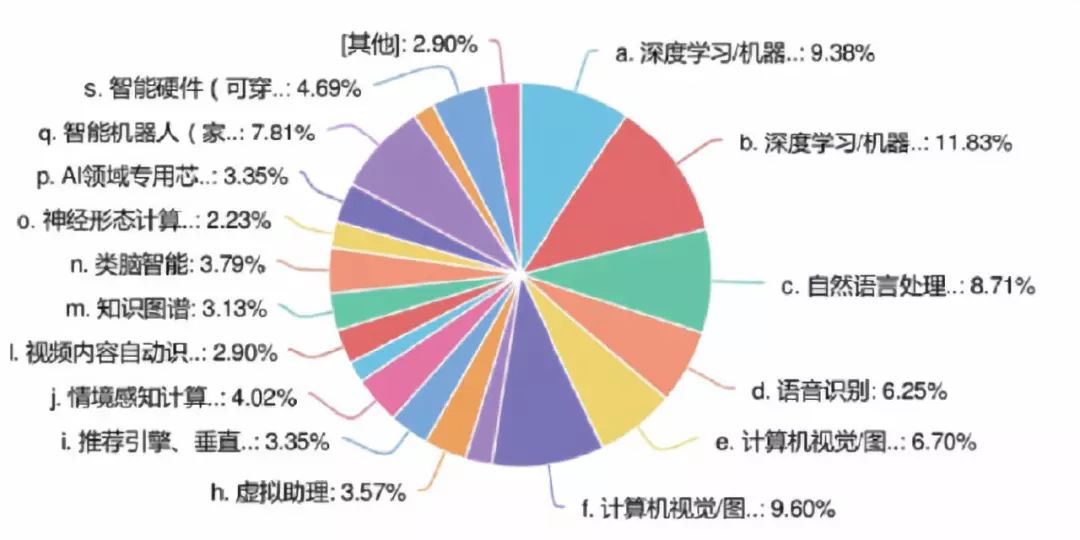 汉宸探讨：AI创作是否会取代人类工作的原因分析