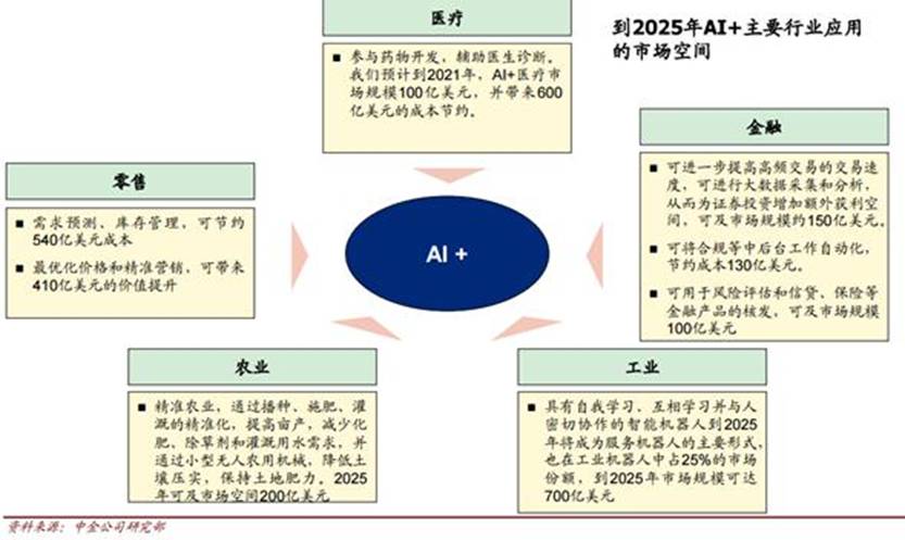 汉宸探讨：AI创作是否会取代人类工作的原因分析