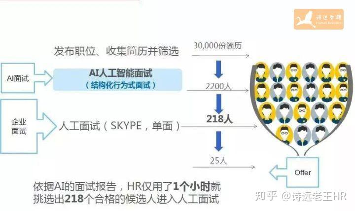 AI能否取代人工：劳动力、工具与工作的未来