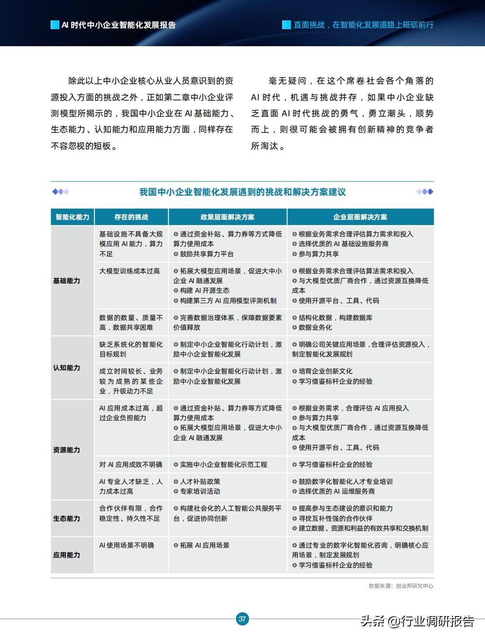 全方位盘点：2023年度AI撰写年度报告工具与软件推荐指南