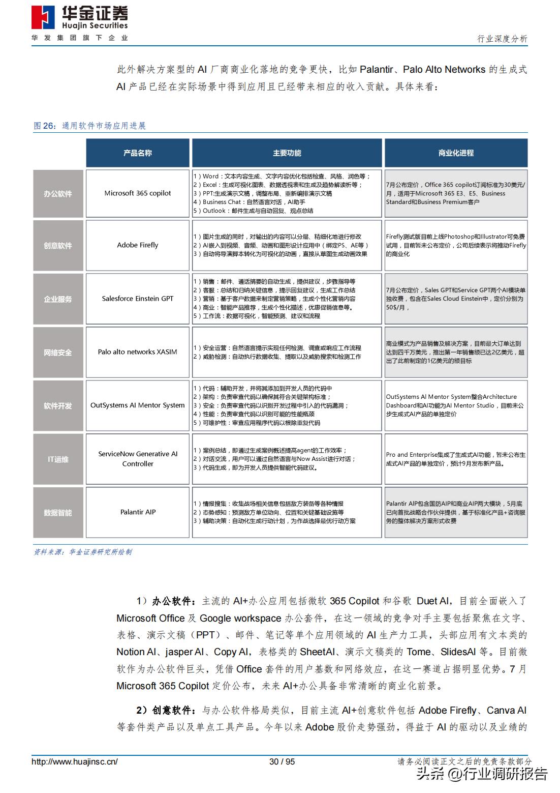 全方位盘点：2023年度AI撰写年度报告工具与软件推荐指南