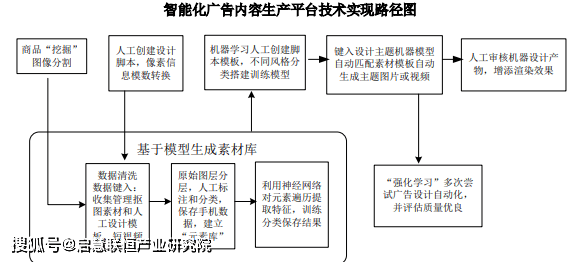 利用AI分析调查结果来编写调查报告的可行性探讨