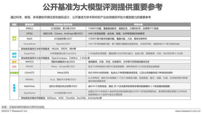 ai根据调查结果写调查报告