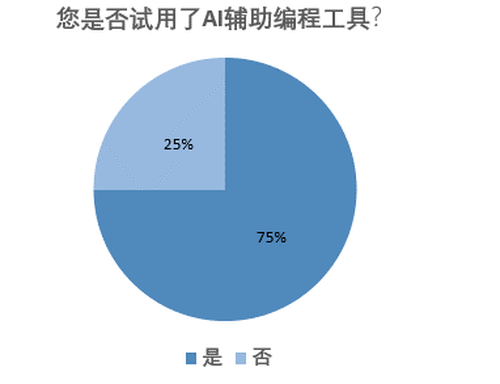 全面解析AI插件云：功能、应用及未来发展趋势