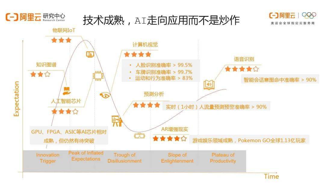 全面解析AI插件云：功能、应用及未来发展趋势