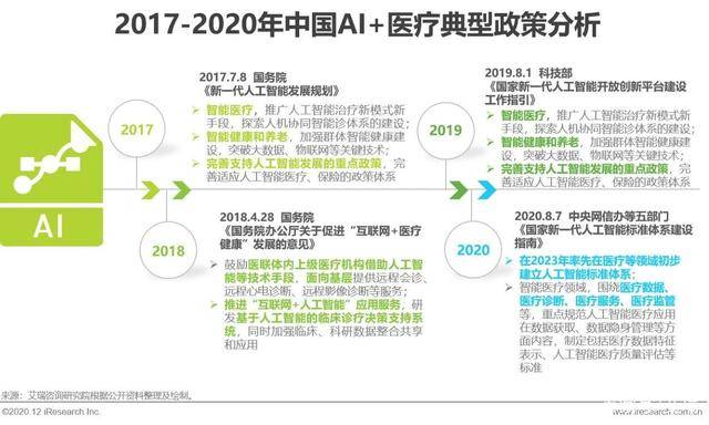 解决AI2020崩溃报告的步骤与方法