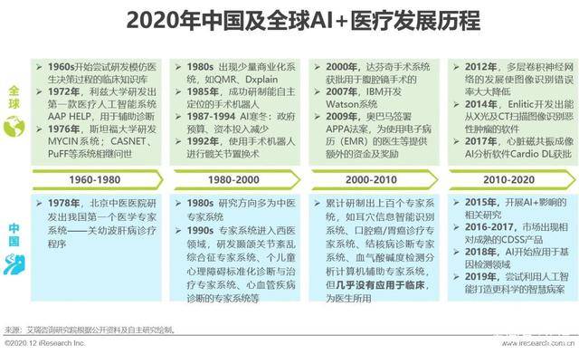 解决AI2020崩溃报告的步骤与方法