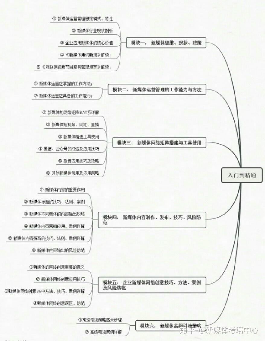 ai内容创作官网及证书有用吗？ai内容创作平台与考证价值分析