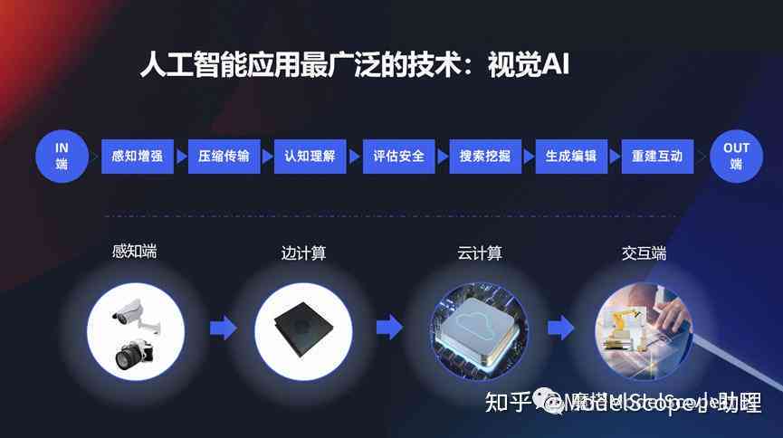 瑙嗛AI实战教程：娆?智能技术应用解析