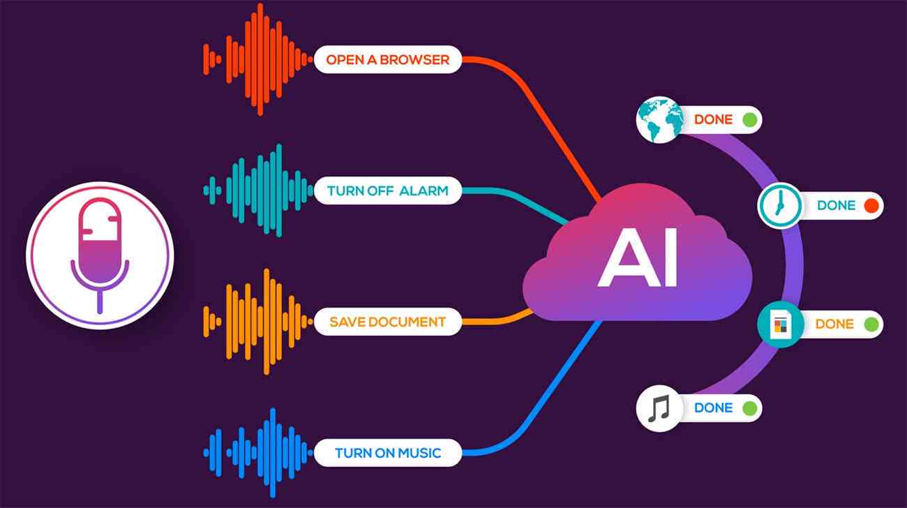 探索AI技术：创作灵感的声音合成与应用全解析