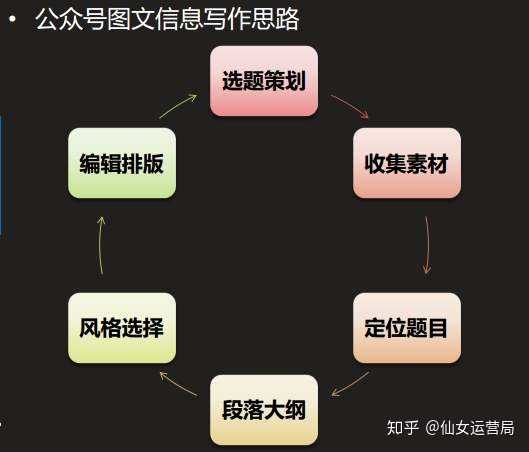 掌握热点：头条文章写作与优化技巧全解析