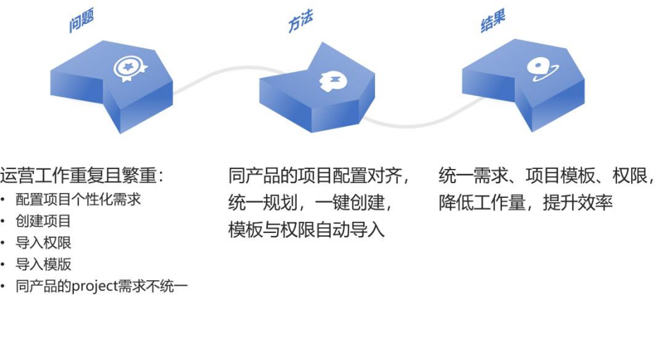 全面指南：如何有效地请求AI修改文案以及优化策略