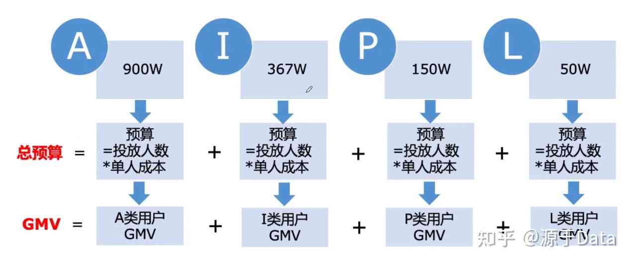 ai阿里报告：探索阿里AI平台与AIPL模型真伪及AI海报