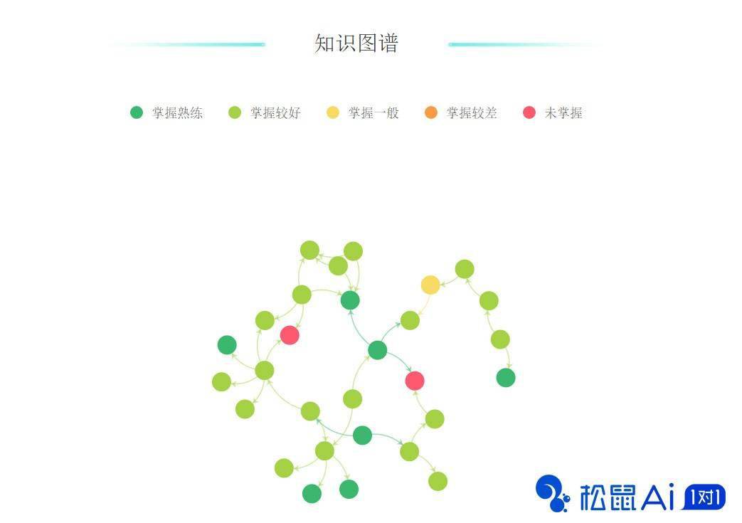 松鼠AI全新升级：全方位揭秘人工智能助手功能与优势