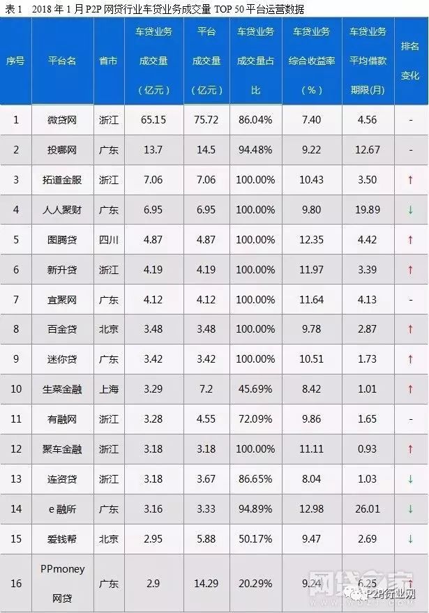 作者：发布平台、知名作者及排行榜一览