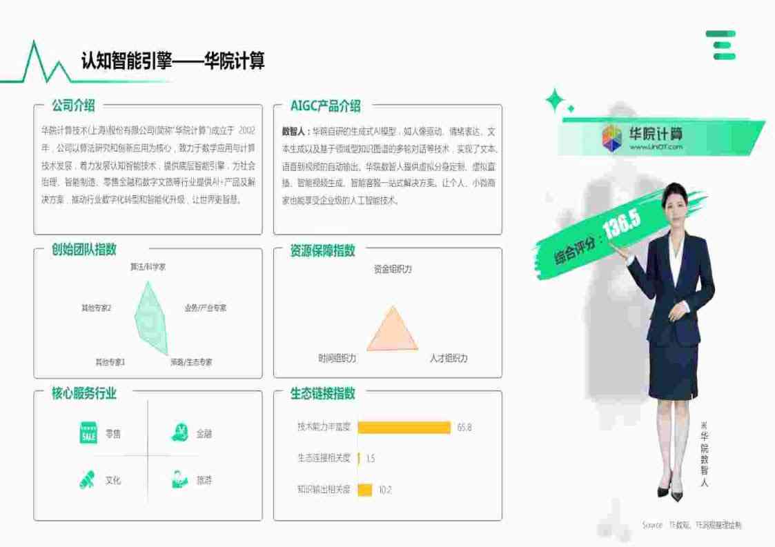 融创AI穿搭分析报告怎么写？全面指南与技巧