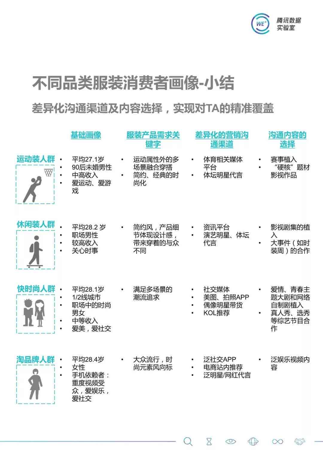 融创AI穿搭分析报告怎么写？全面指南与技巧