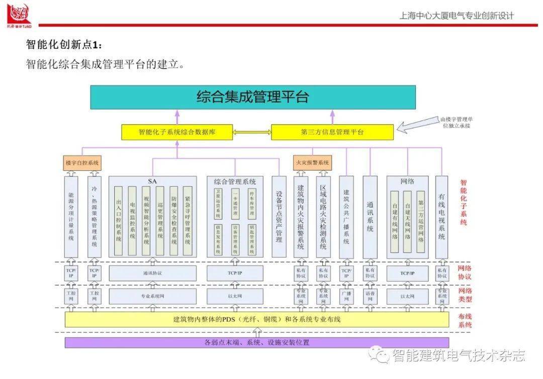 天工智能制造：系统与大厦集成管理系统及英文名称