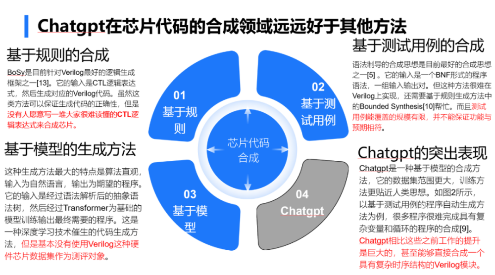 AI创作专家策划指南：从构思到实施的全面策略