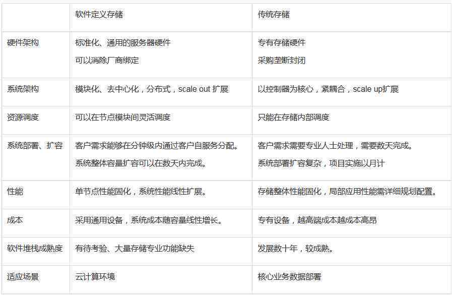 写调研报告的软件与工具