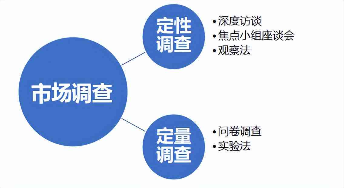 撰写调研报告的全面指南：从构思到完成的心得体会