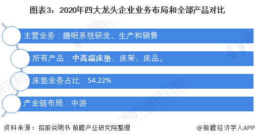 探究慕思床垫市场表现：销量分析与用户评价全方位解读