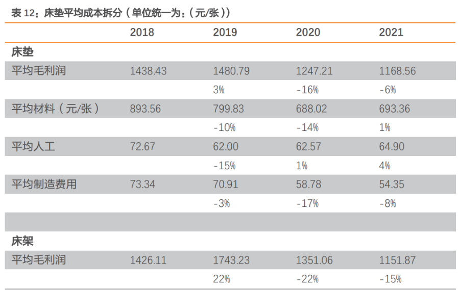 探究慕思床垫市场表现：销量分析与用户评价全方位解读