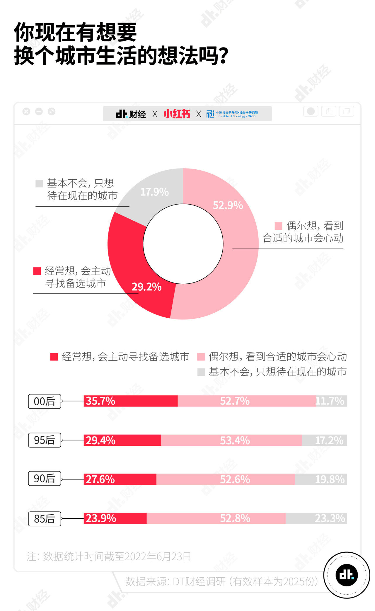 2023年小红书热门测评博主排行榜：综合实力与领域细分Top名单