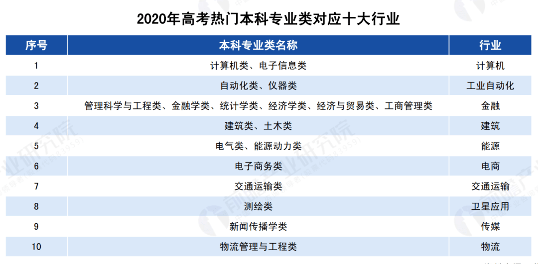 2023年小红书热门测评博主排行榜：综合实力与领域细分Top名单