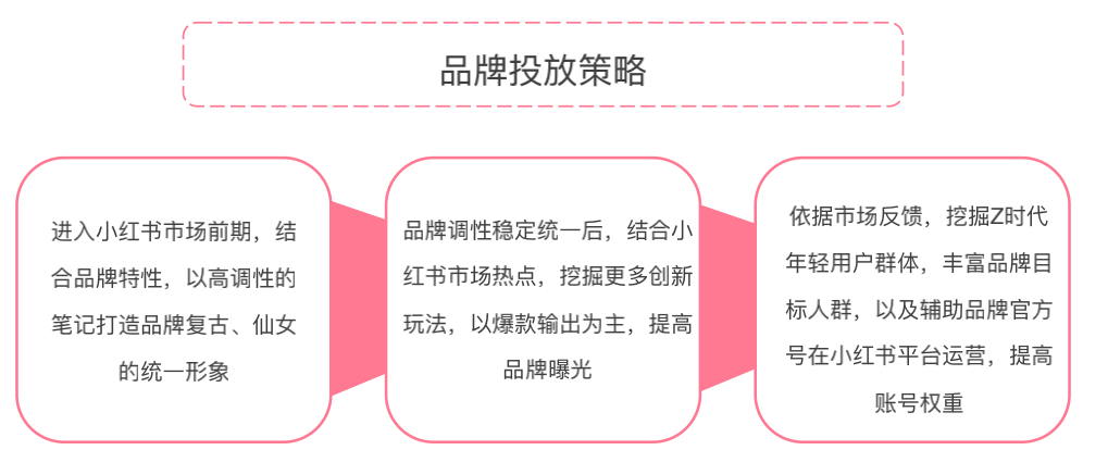 揭秘小红书：真实测评内容可信度分析