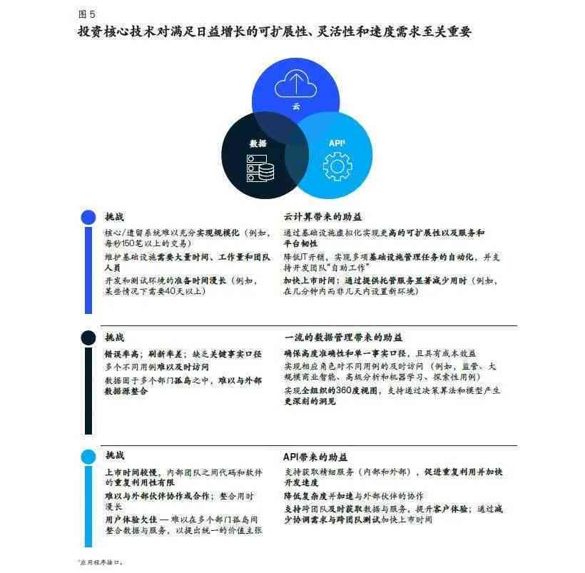 AI技术在授信报告中的应用探析