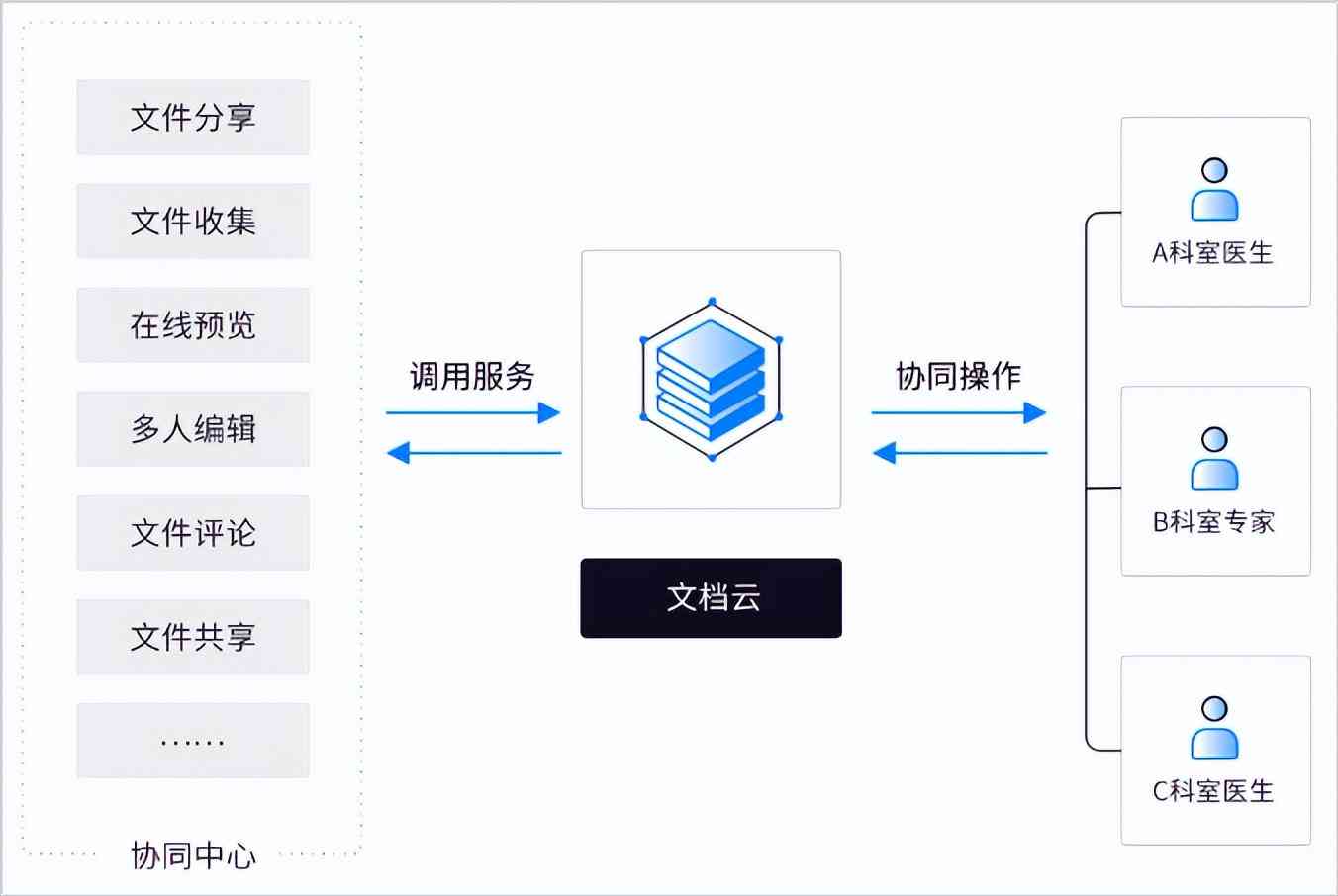 一站式在线写作助手：涵盖文档编辑、协作共享与创意灵感激发