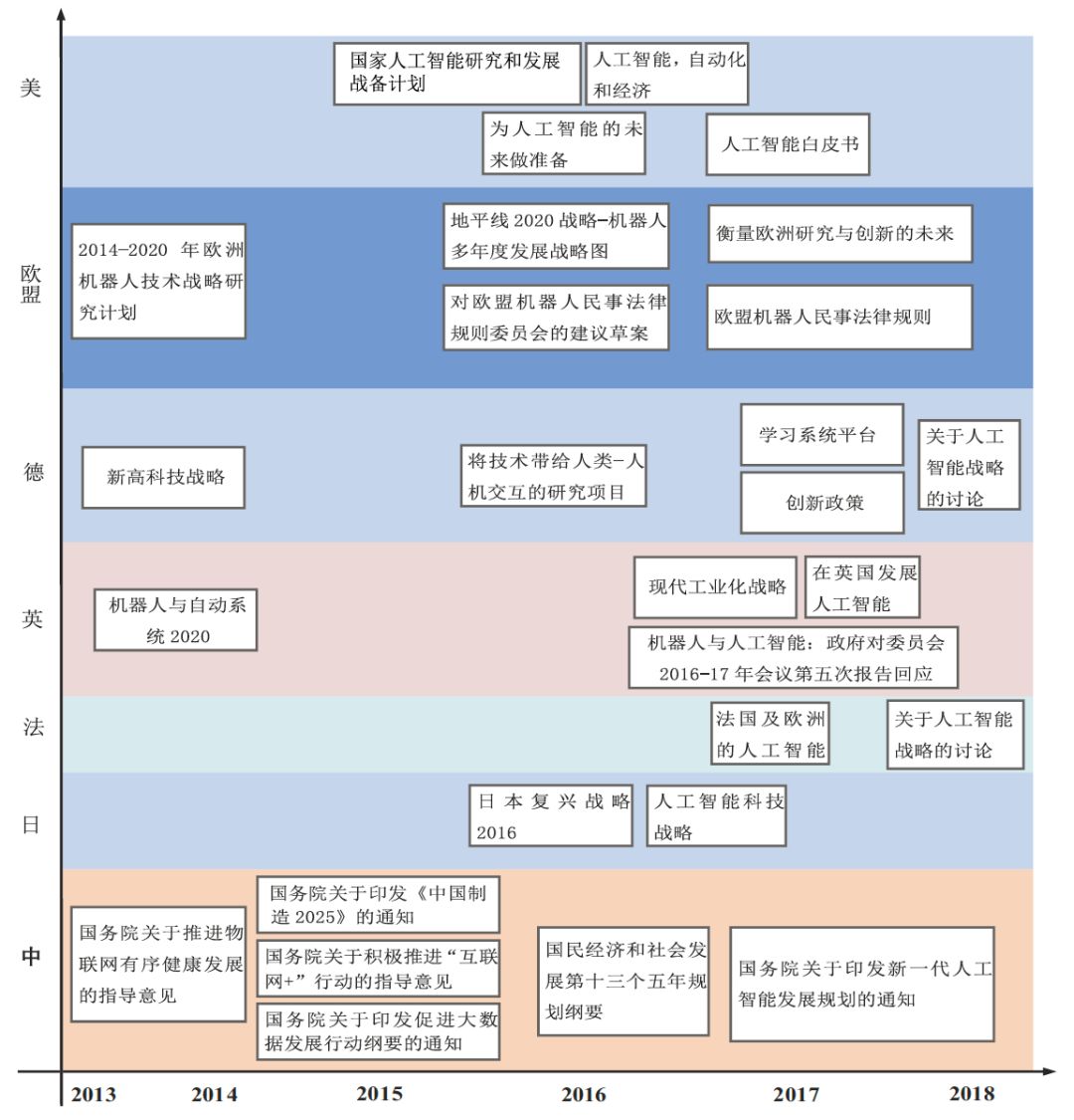 AI论文结题报告：撰写指导与要点概述