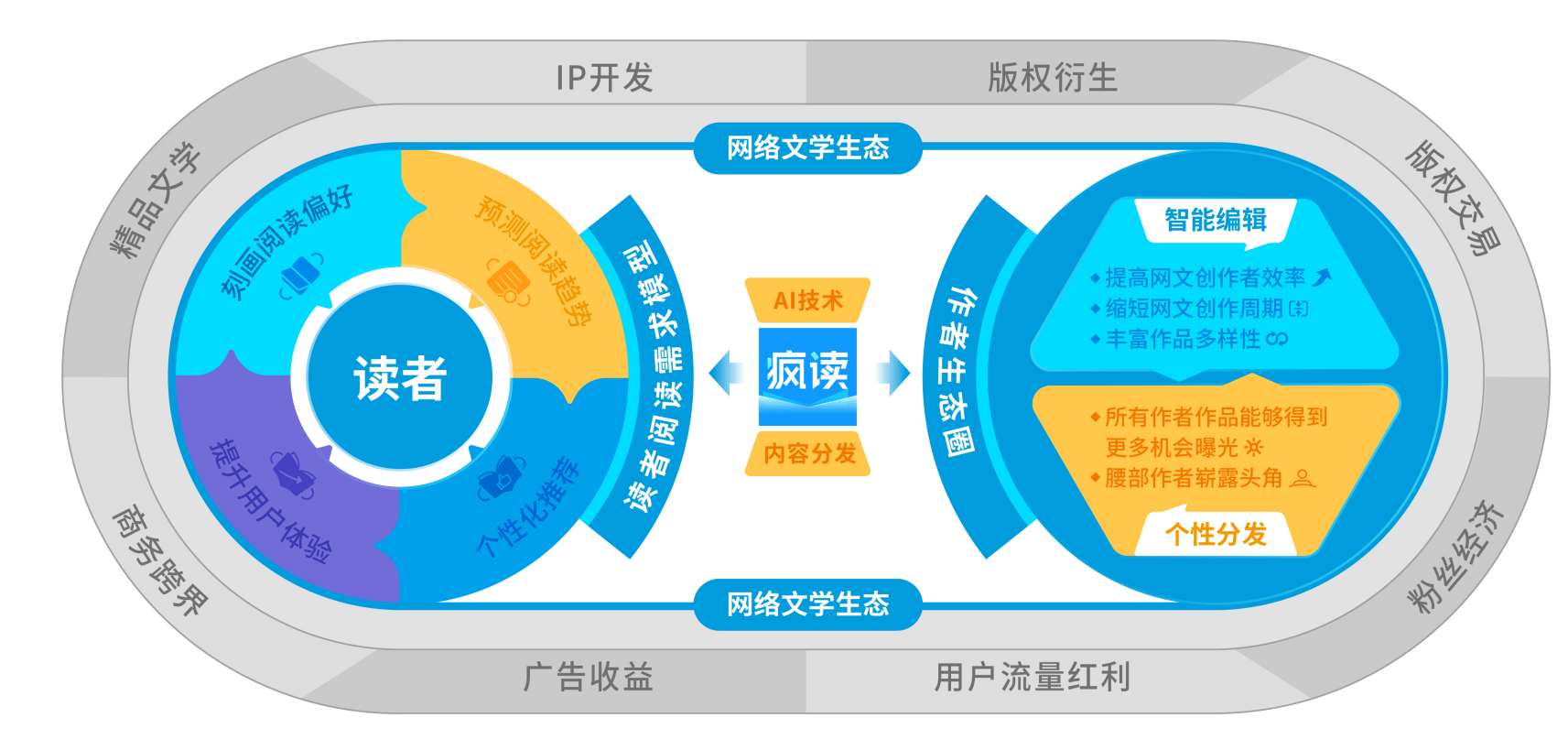 盘点热门AI网文写作工具：功能、特点及如何选择最适合你的创作助手