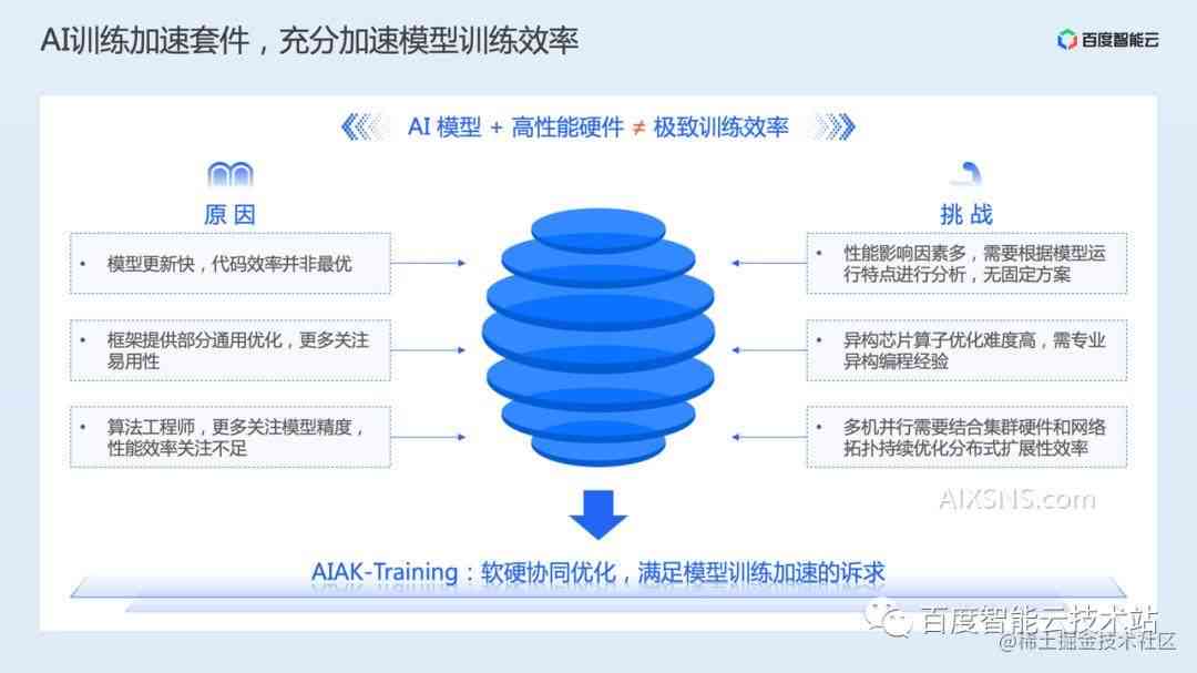 全面解析AI软件实践报告的撰写方法与技巧：从选题到结论的全流程指导