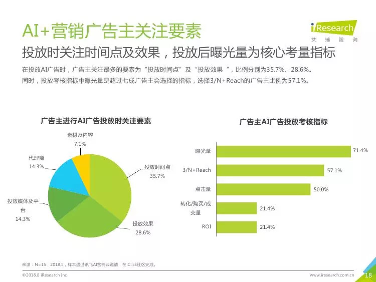 深度解析AI设计实践报告：综合应用案例与行业趋势分析总结