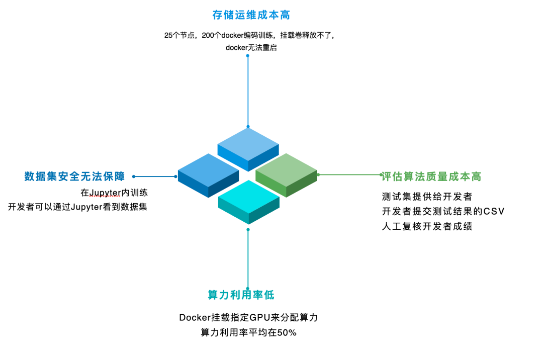 AI版本迭代：揭秘如何有效降低版本复杂度与资源消耗